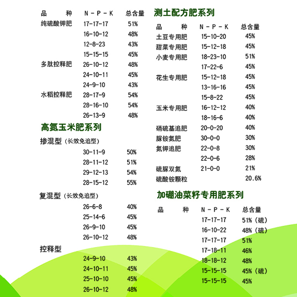 为什么植物缺肥要选择CQ9电子复合肥